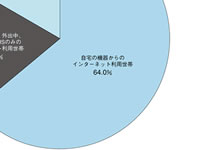 ���󥿡��ͥå����ӿ�ƩΨ�Ȥ������Ѿ��