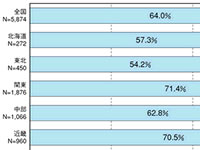 ���󥿡��ͥå��������Ψ