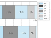 ���󥿡��ͥå����ѼԤ�ǯ���̹�����