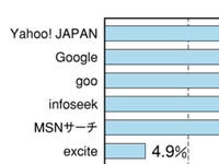 ���Ѥ��Ƥ��븡�������ӥ�
