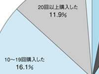 �Ƕ�1ǯ�֤Υ���饤�󥷥�åԥ󥰤Ǥι�������