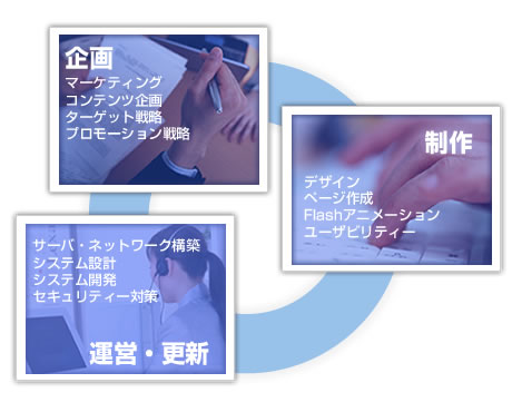 �ȡ�����ץ��ǥ塼��